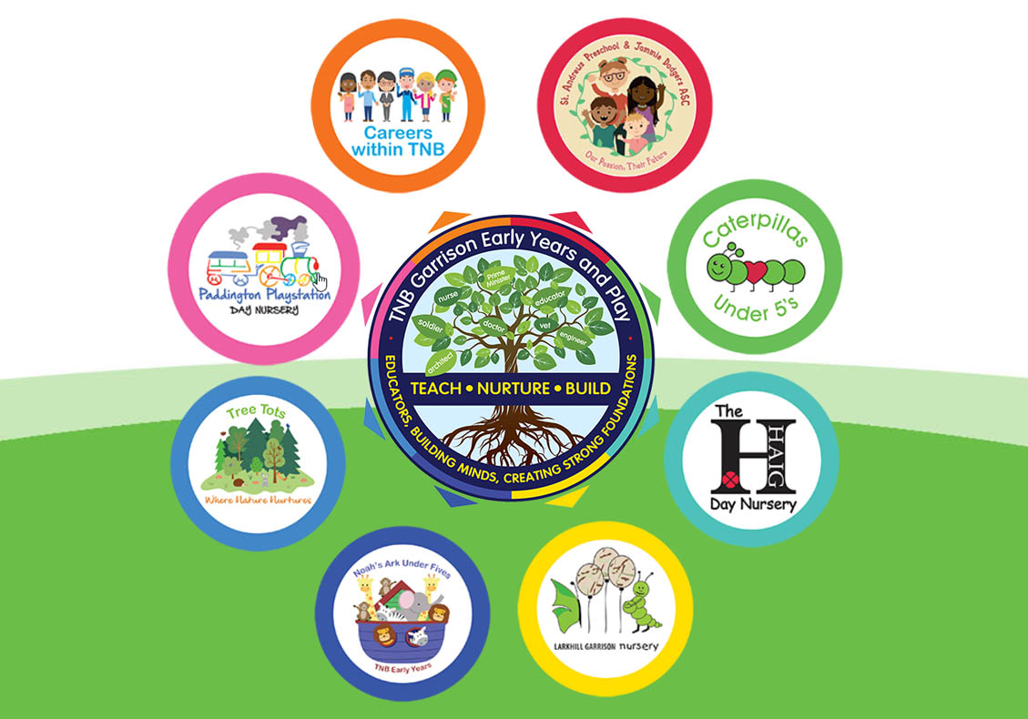 TNB Garrision Early Years Preschools website from Ringstones Media